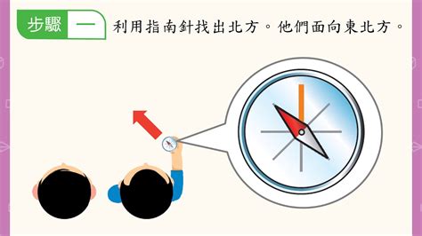 如何使用指南針